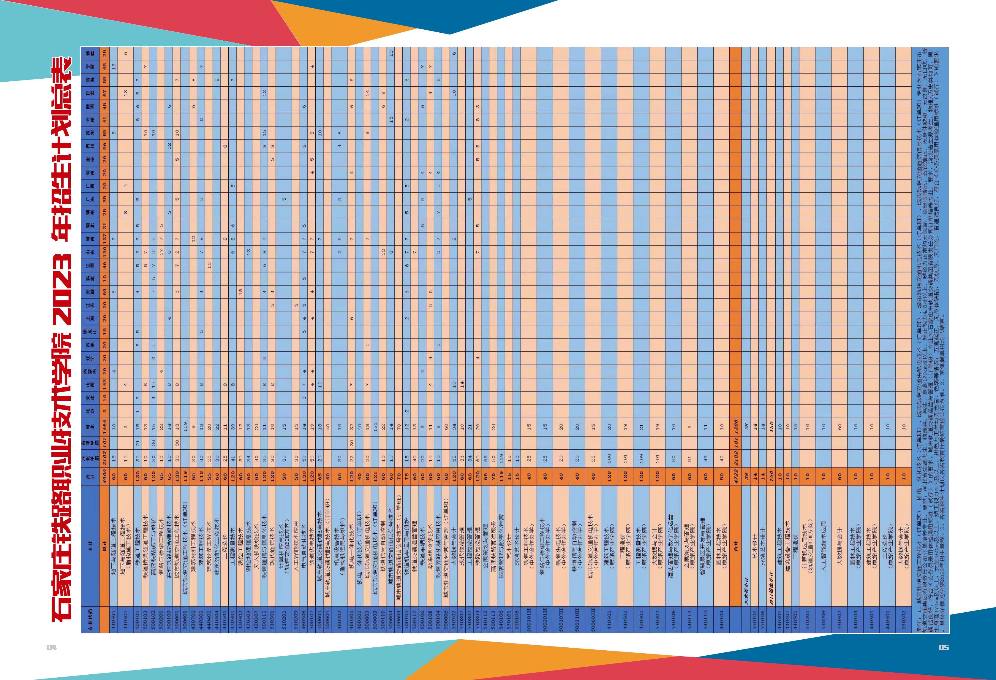 2023石家莊鐵路職業技術學院招生簡章2.jpg