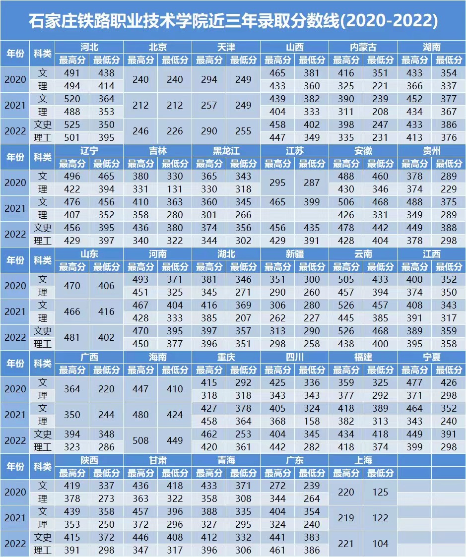 近三年各省份錄取分數線.jpg